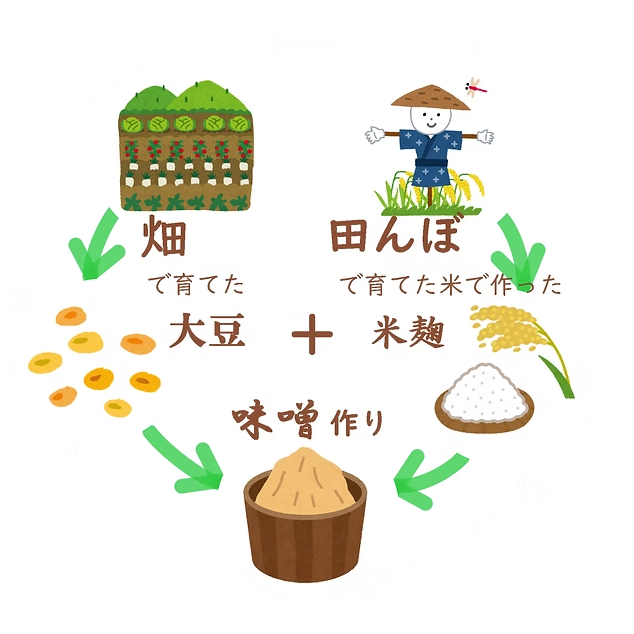 「野良の暮らし」参加者募集中
